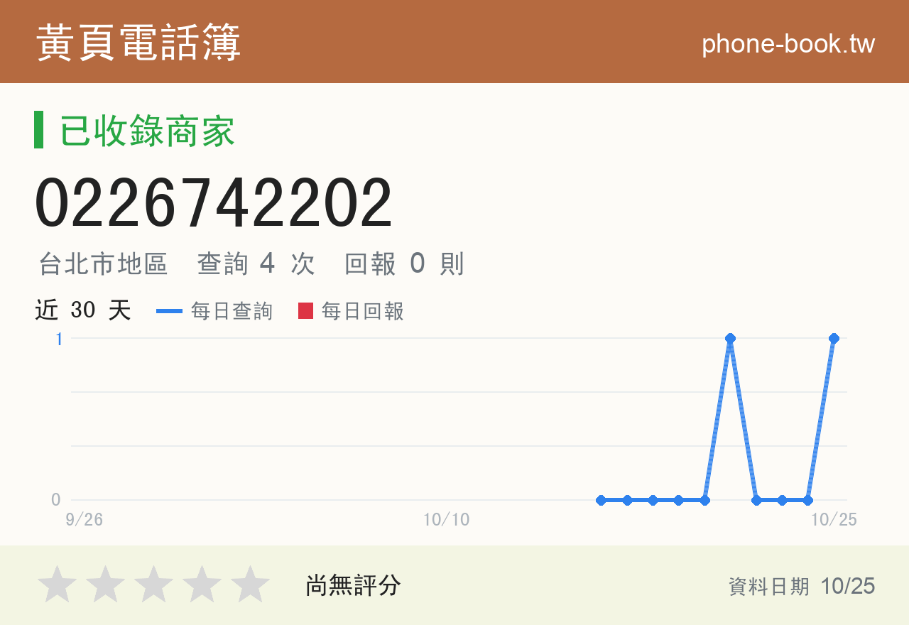 0226742202 評分卡：查詢 4 次、網友回報 0 則