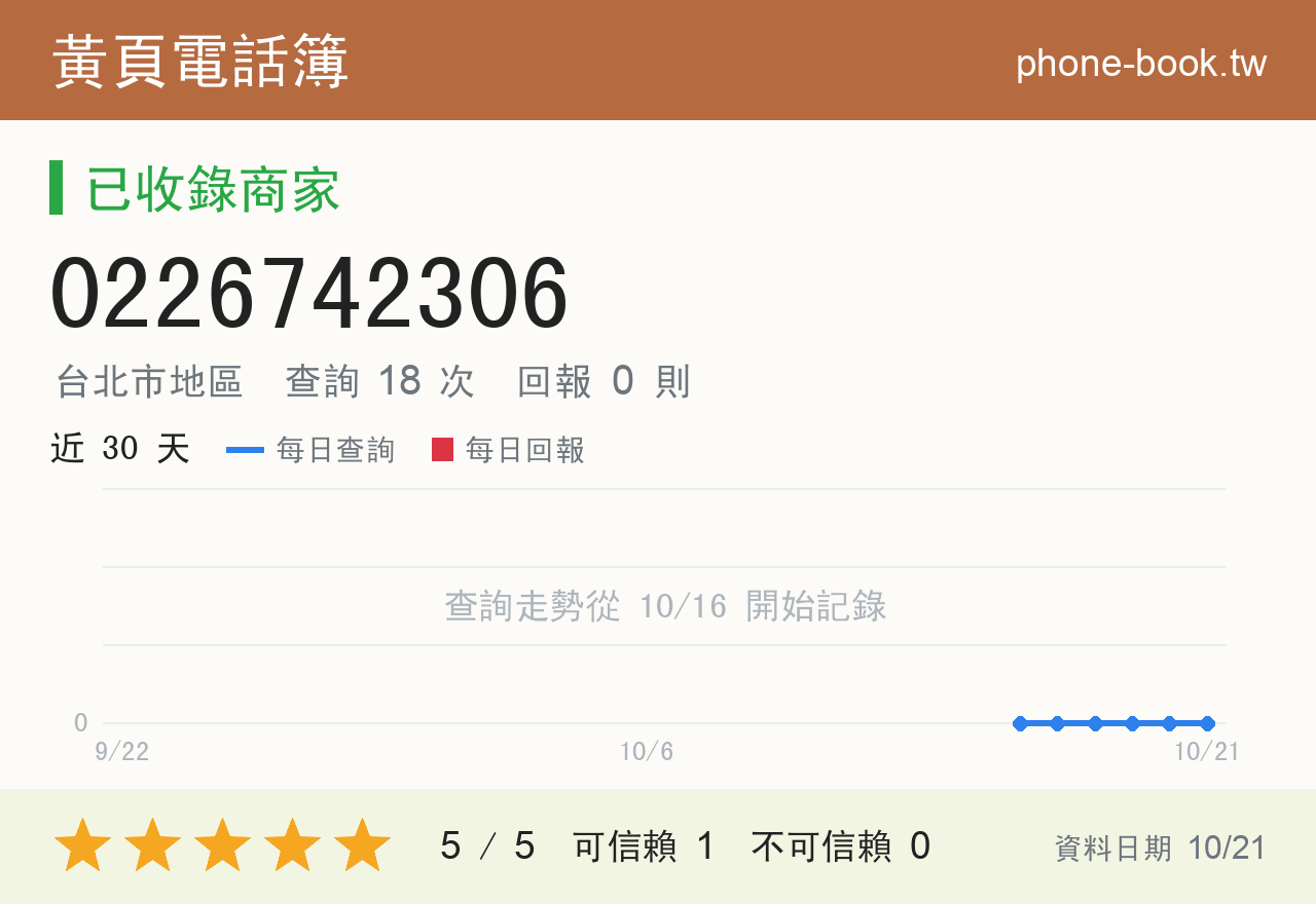 0226742306 評分卡：查詢 18 次、網友回報 0 則