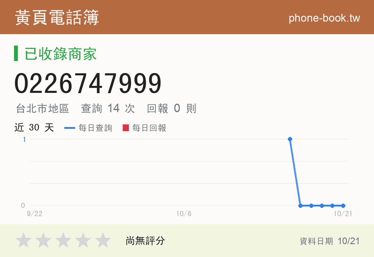 0226747999 評分卡：查詢 14 次、網友回報 0 則