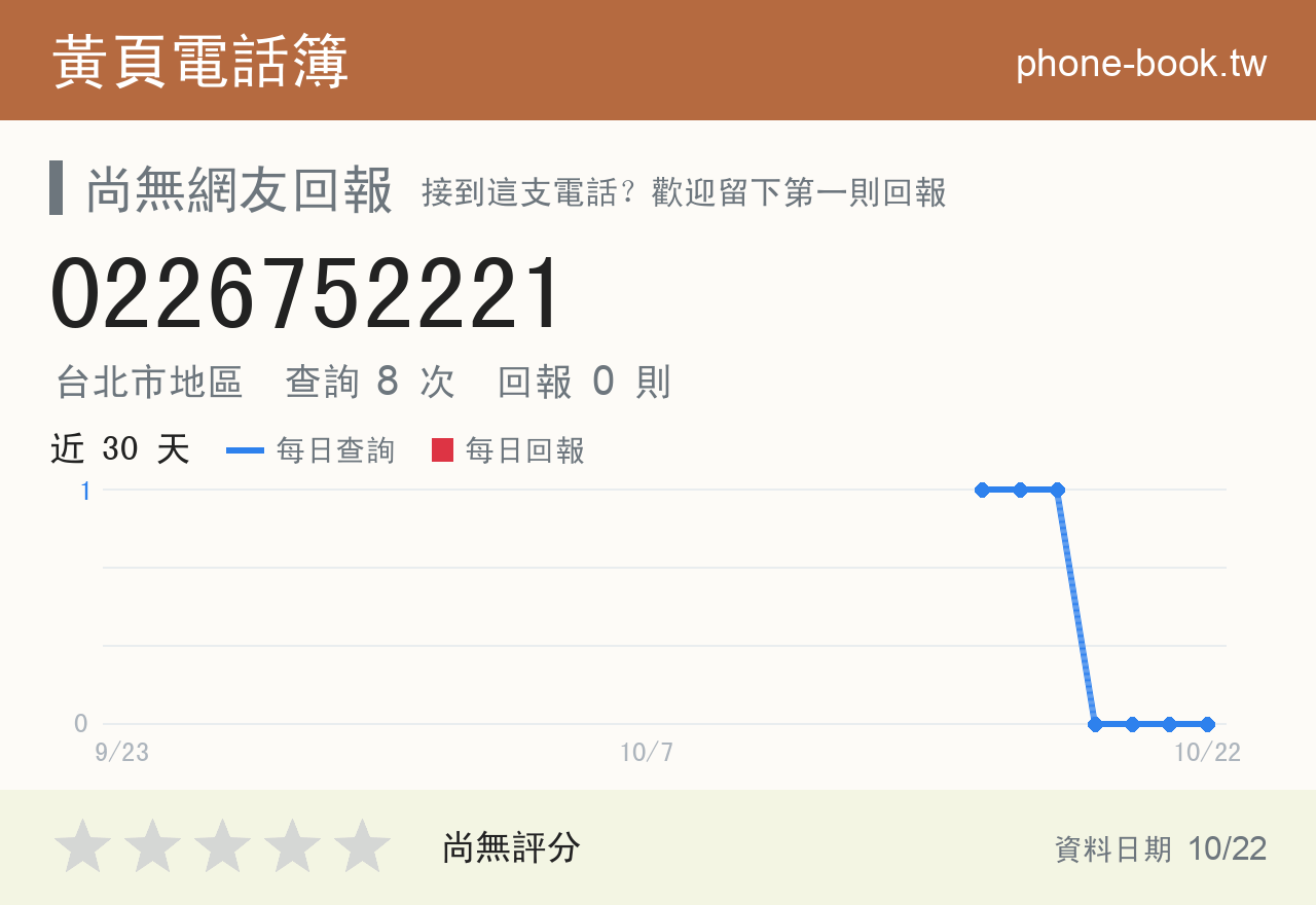 0226752221 評分卡：查詢 8 次、網友回報 0 則