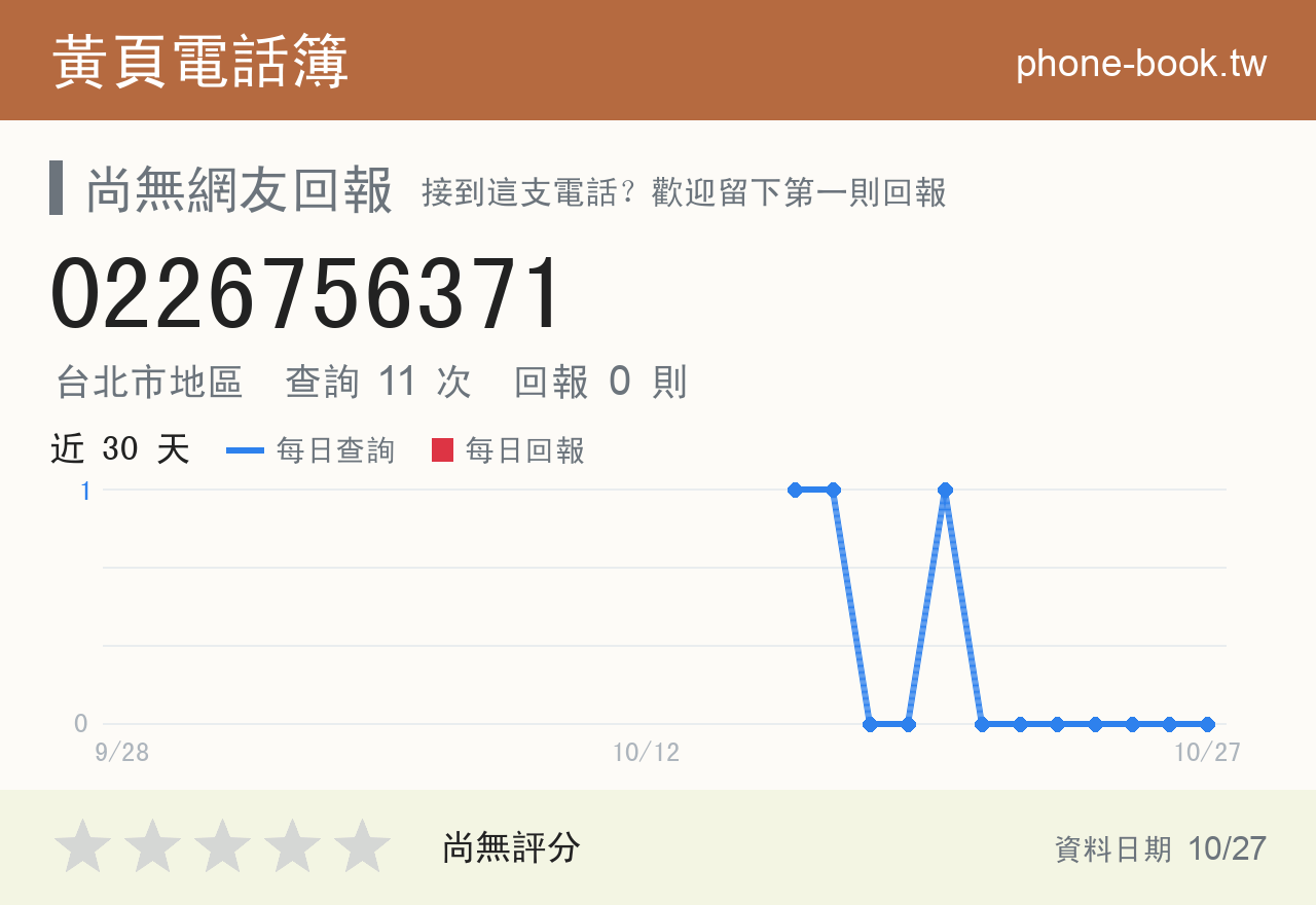 0226756371 評分卡：查詢 11 次、網友回報 0 則