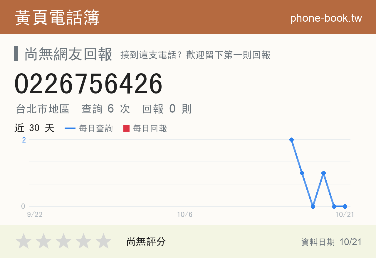 0226756426 評分卡：查詢 6 次、網友回報 0 則