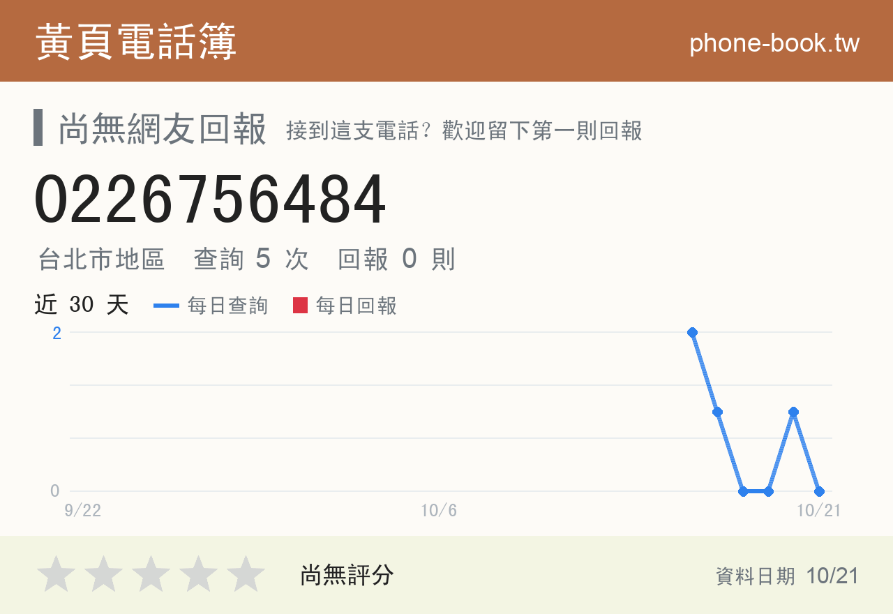 0226756484 評分卡：查詢 5 次、網友回報 0 則