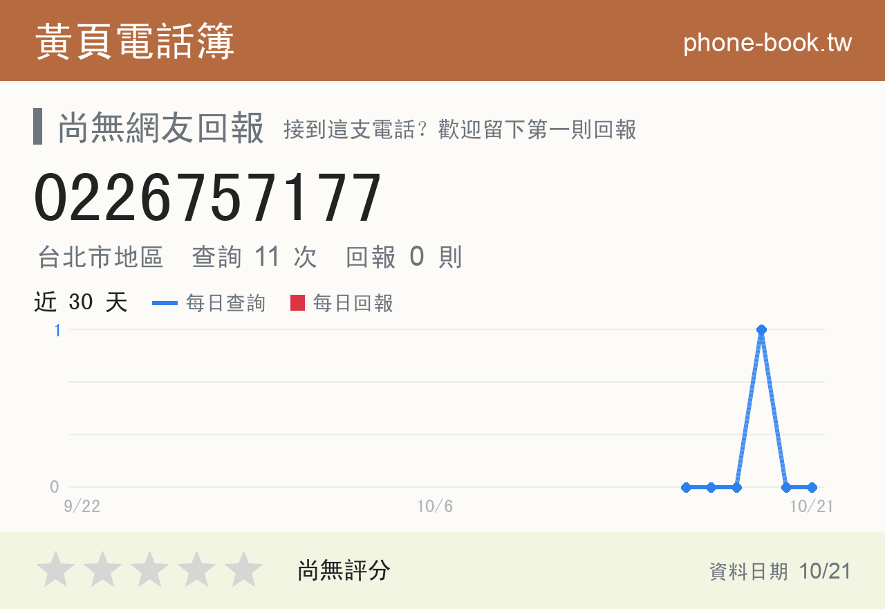 0226757177 評分卡：查詢 11 次、網友回報 0 則