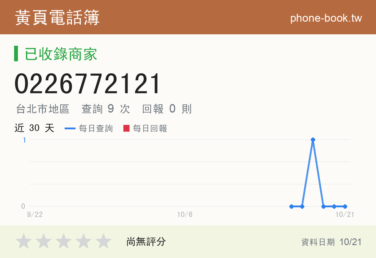 0226772121 評分卡：查詢 9 次、網友回報 0 則