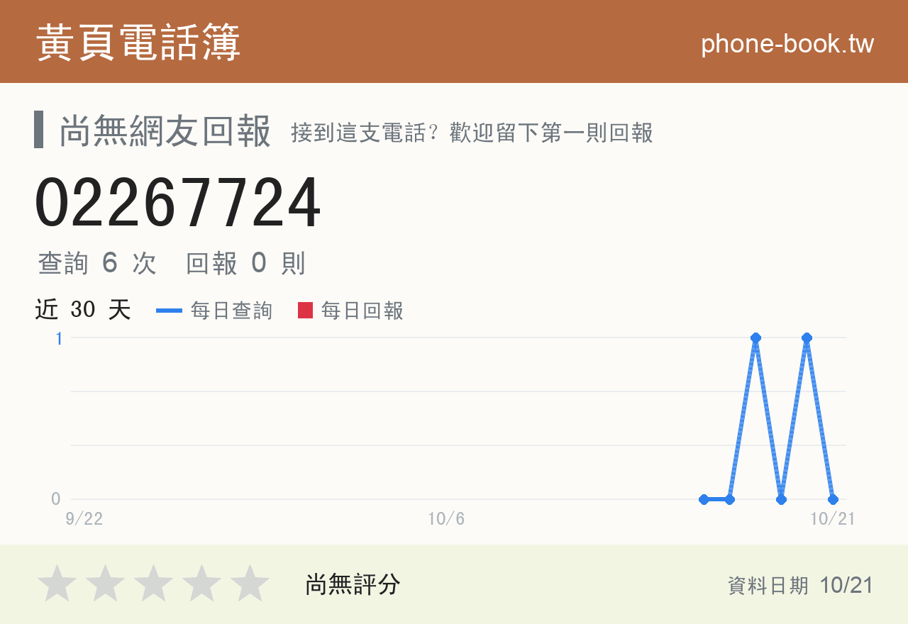 02267724 評分卡：查詢 6 次、網友回報 0 則