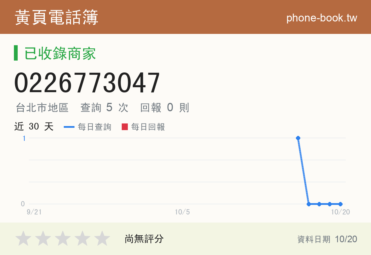 0226773047 評分卡：查詢 5 次、網友回報 0 則