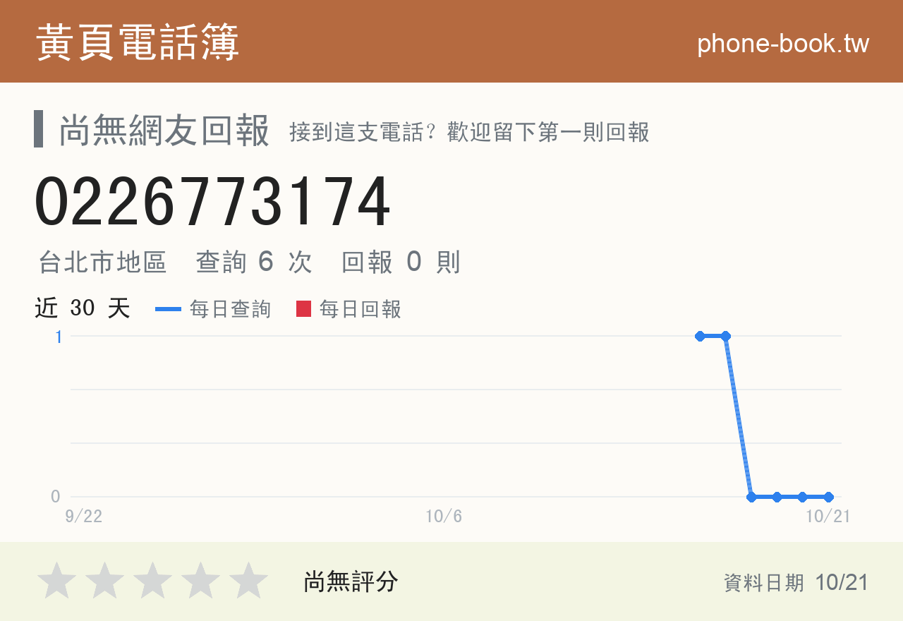 0226773174 評分卡：查詢 6 次、網友回報 0 則