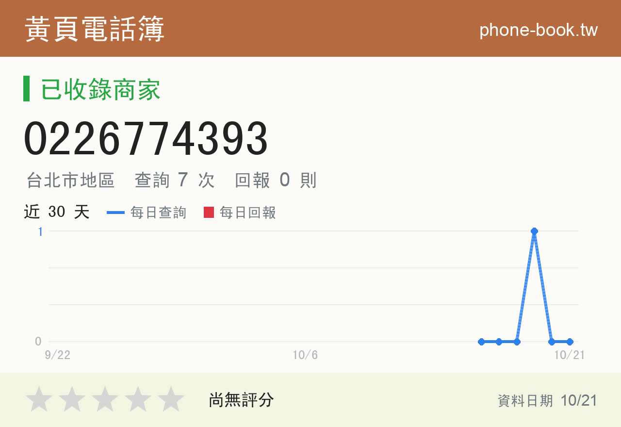 0226774393 評分卡：查詢 7 次、網友回報 0 則