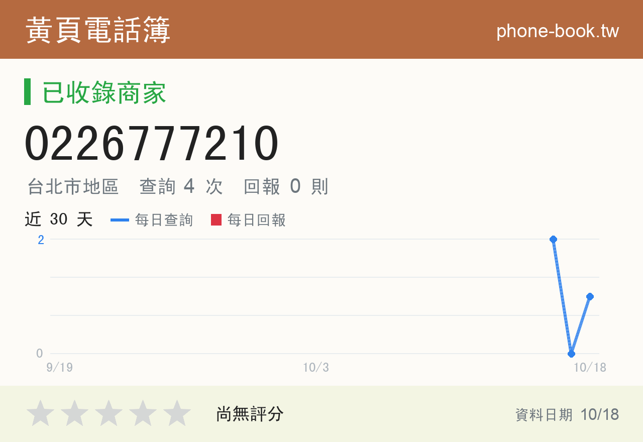 0226777210 評分卡：查詢 4 次、網友回報 0 則