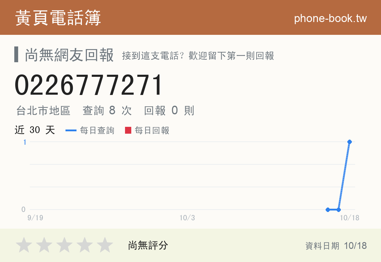 0226777271 評分卡：查詢 8 次、網友回報 0 則
