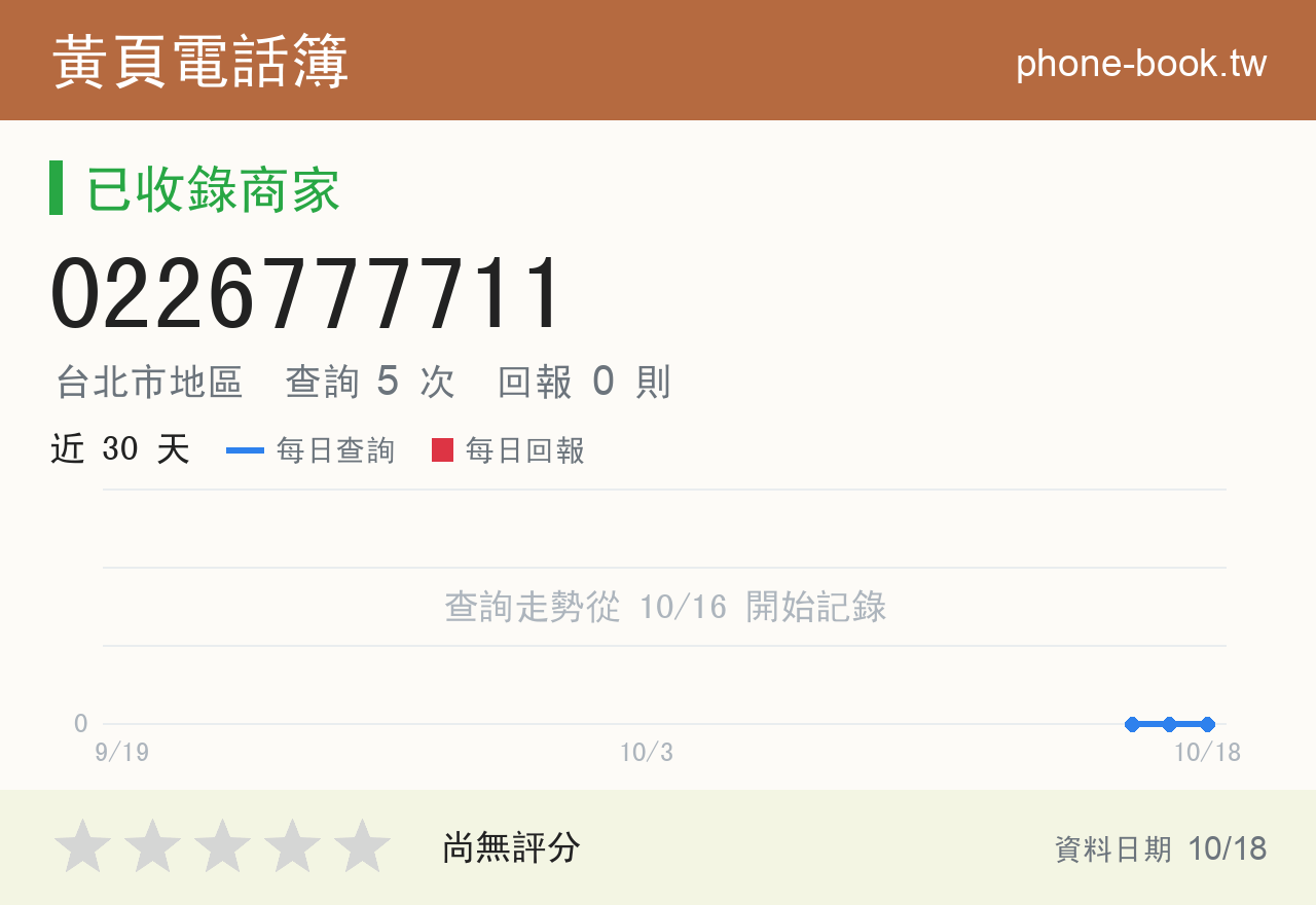 0226777711 評分卡：查詢 5 次、網友回報 0 則
