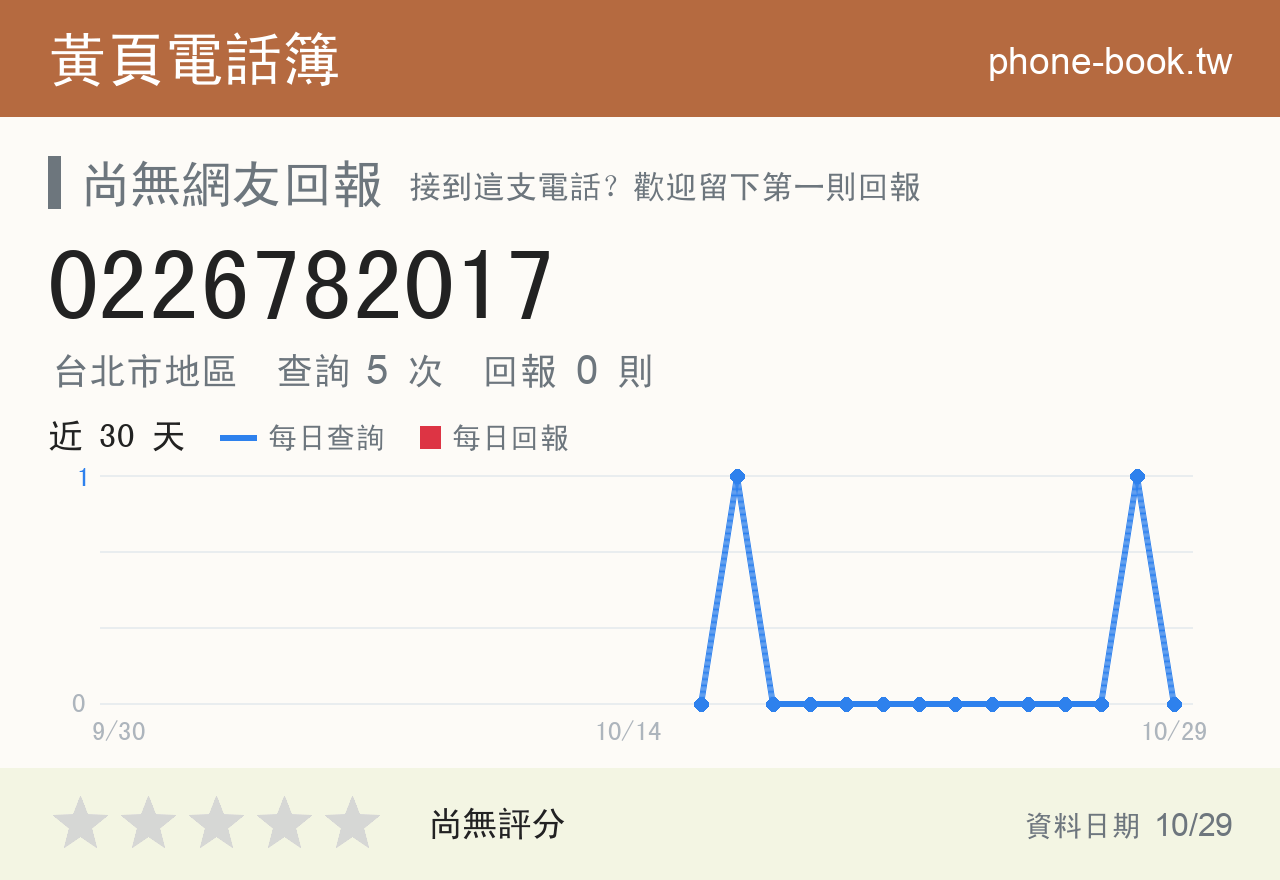 0226782017 評分卡：查詢 5 次、網友回報 0 則