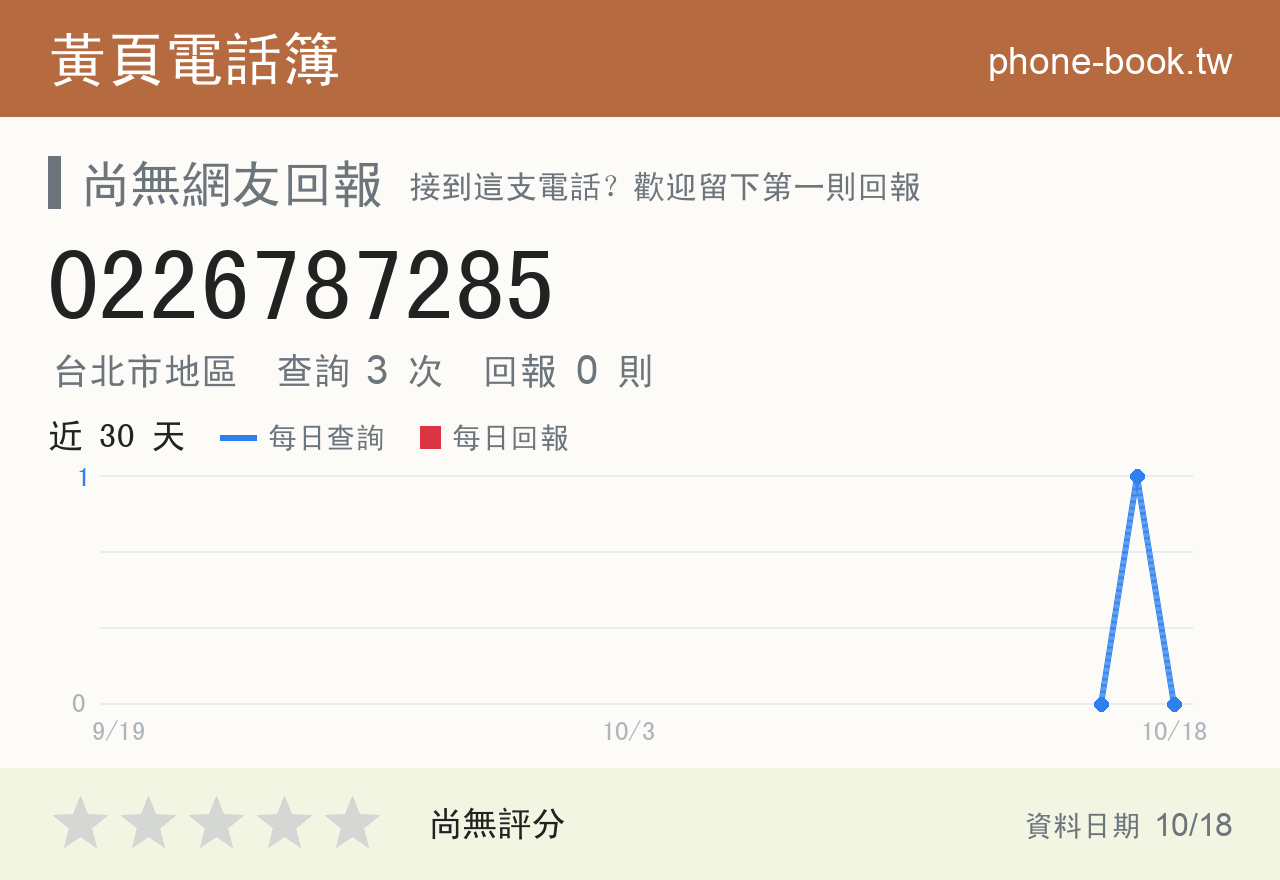 0226787285 評分卡：查詢 3 次、網友回報 0 則