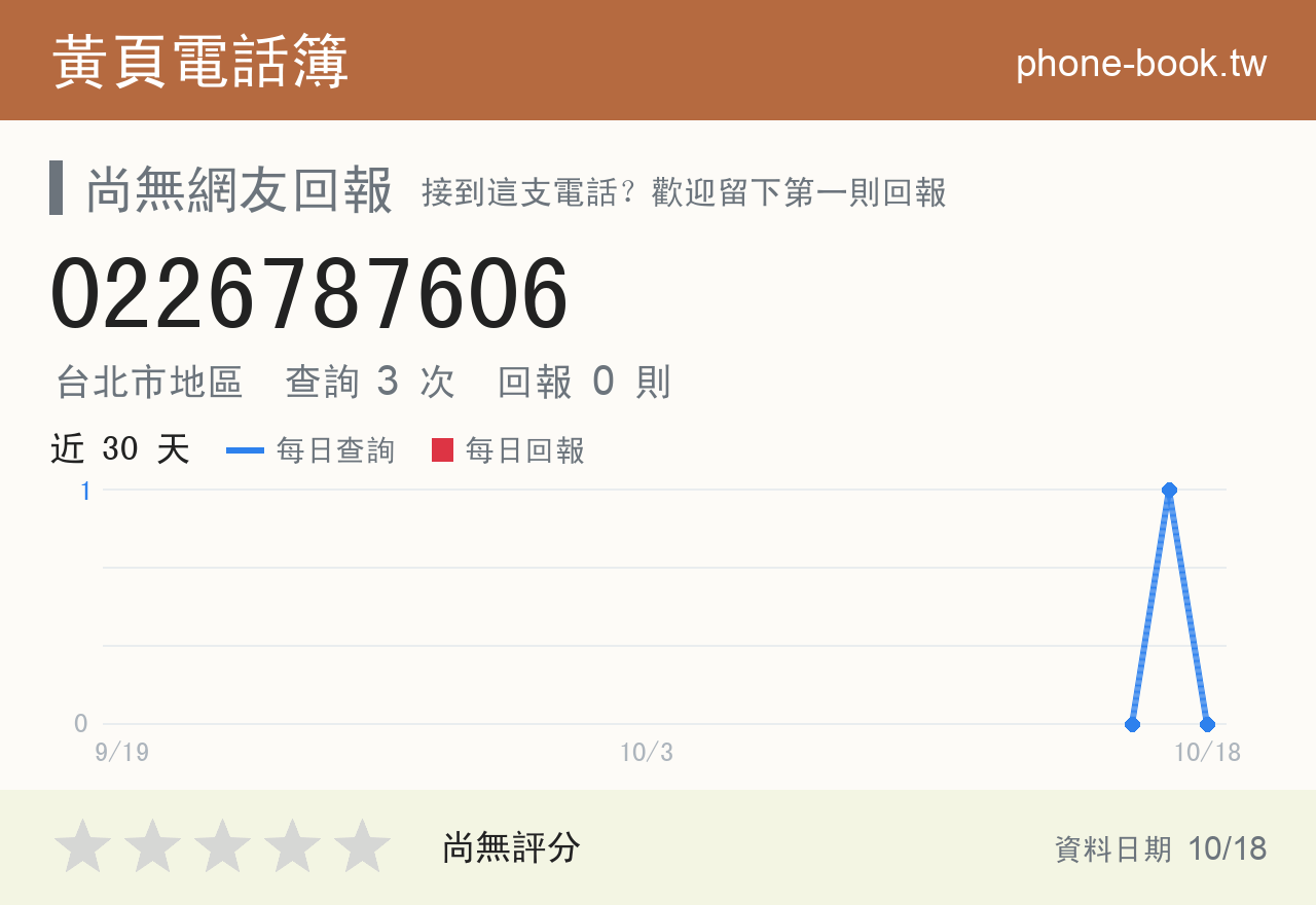 0226787606 評分卡：查詢 3 次、網友回報 0 則