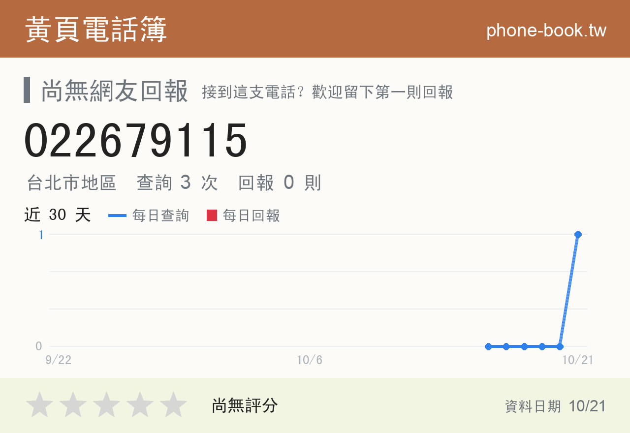 022679115 評分卡：查詢 3 次、網友回報 0 則