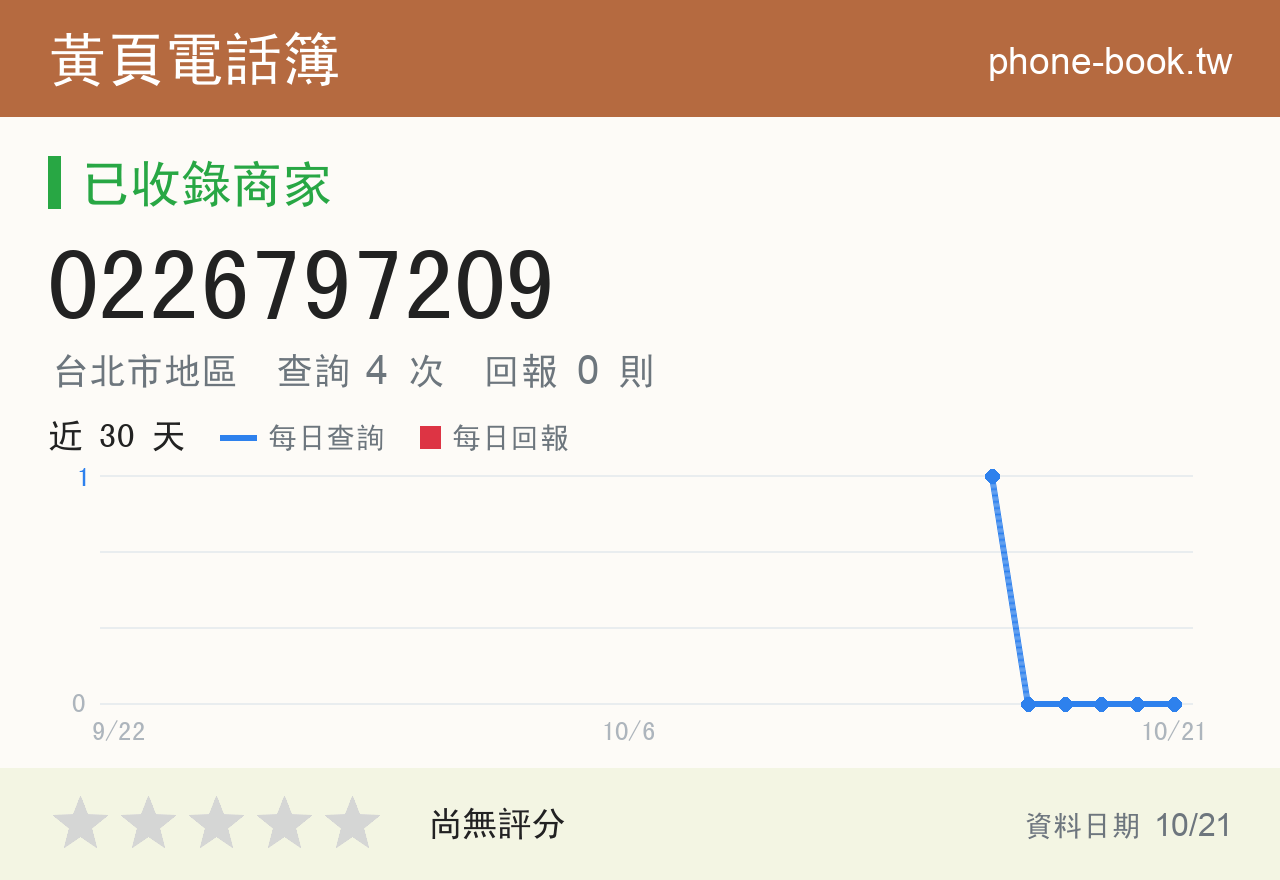 0226797209 評分卡：查詢 4 次、網友回報 0 則