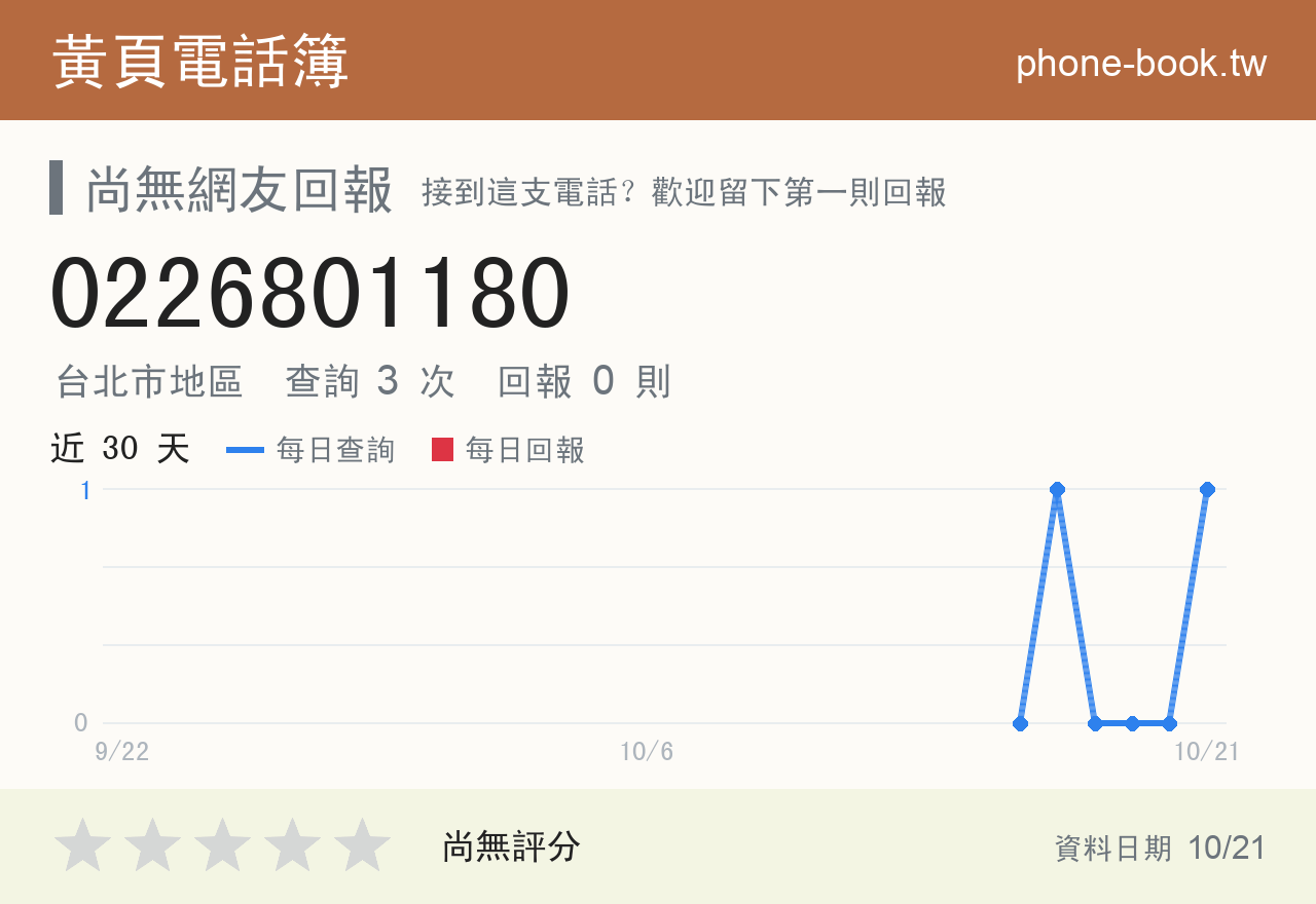 0226801180 評分卡：查詢 3 次、網友回報 0 則