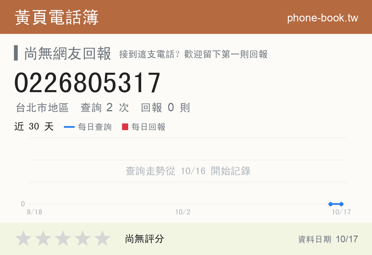 0226805317 評分卡：查詢 2 次、網友回報 0 則