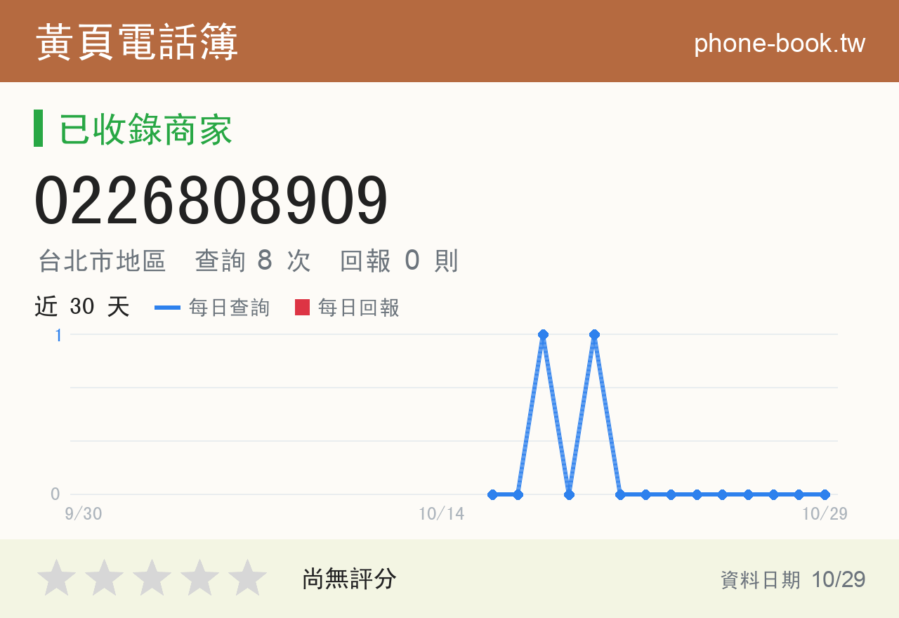 0226808909 評分卡：查詢 8 次、網友回報 0 則