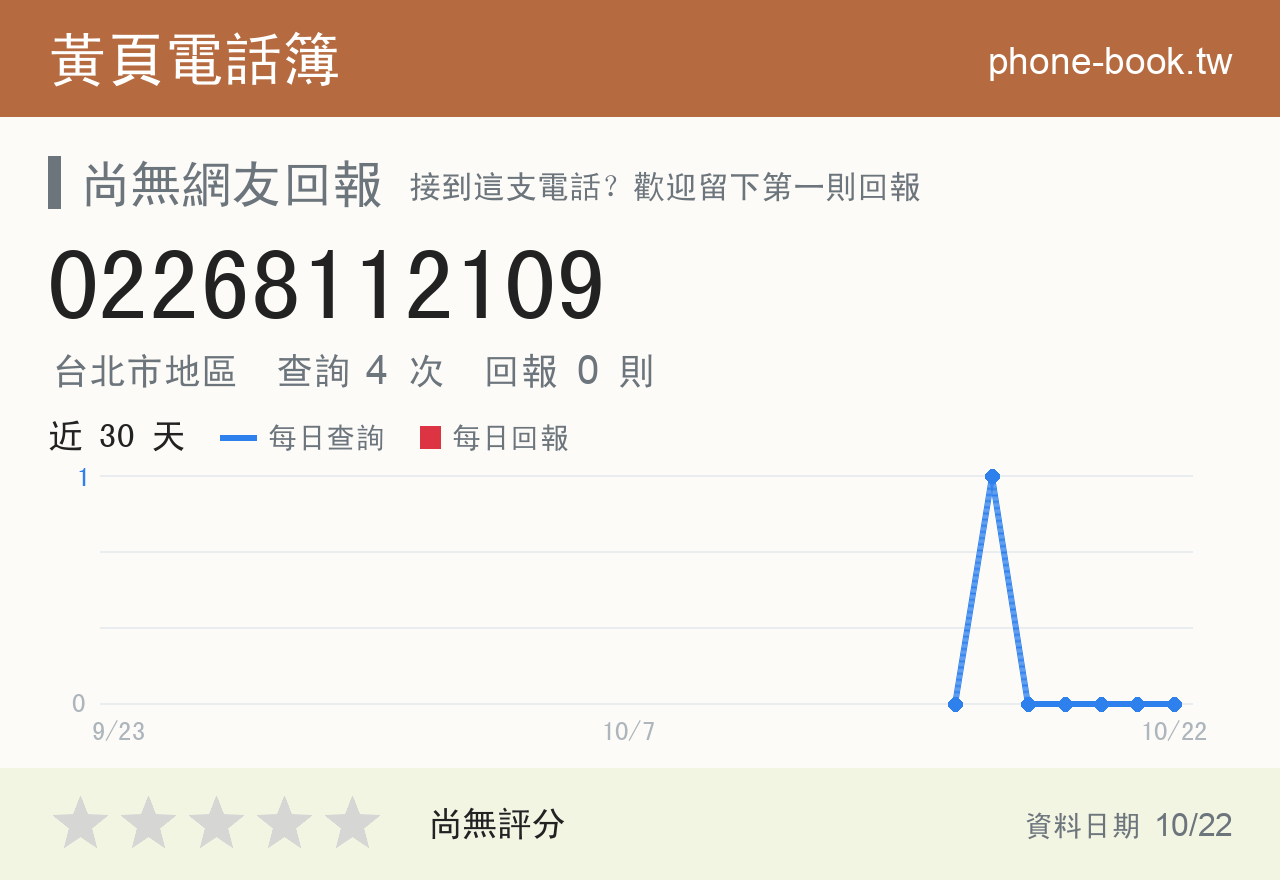 02268112109 評分卡：查詢 4 次、網友回報 0 則