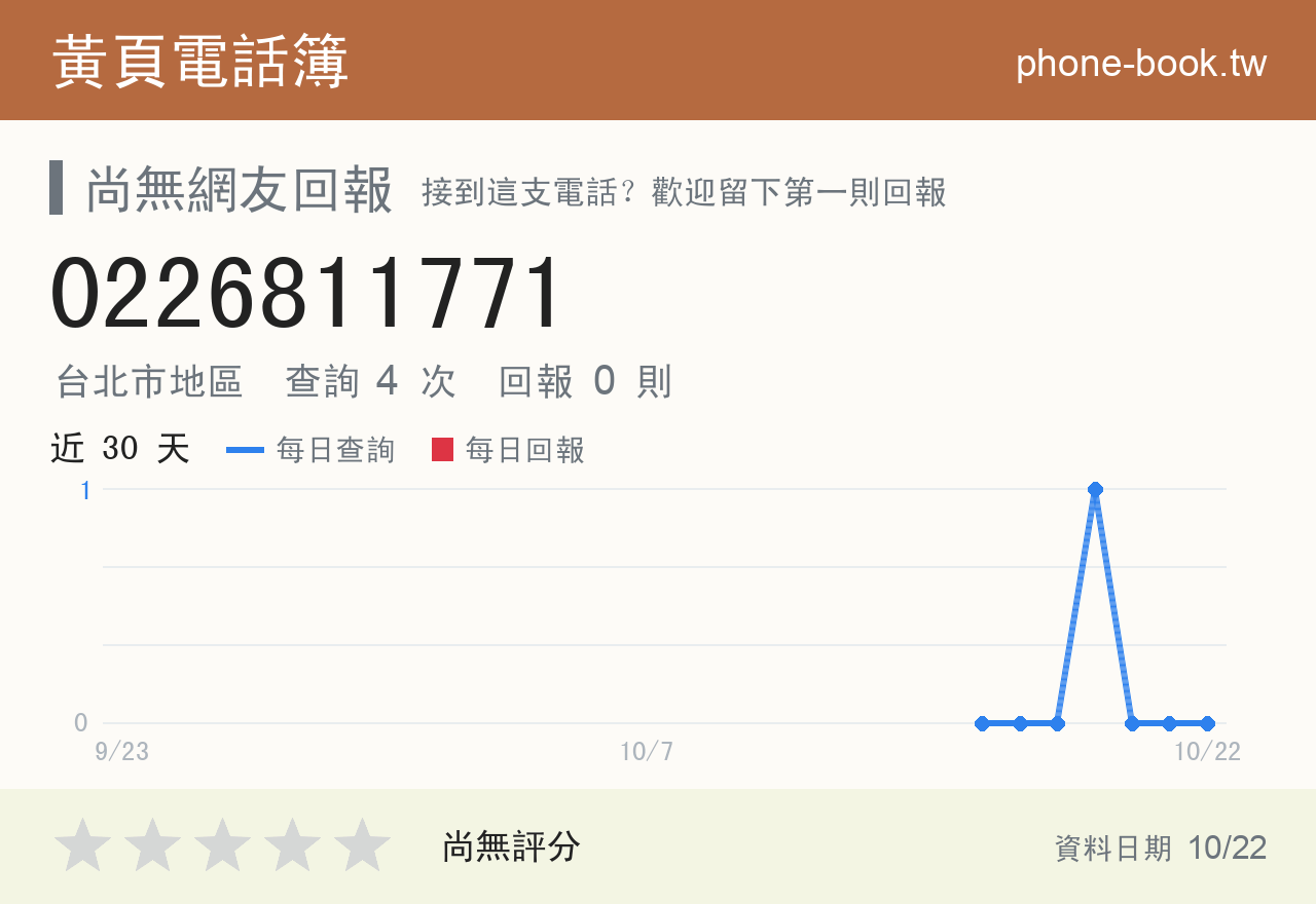0226811771 評分卡：查詢 4 次、網友回報 0 則