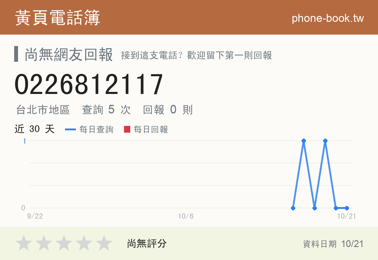 0226812117 評分卡：查詢 5 次、網友回報 0 則