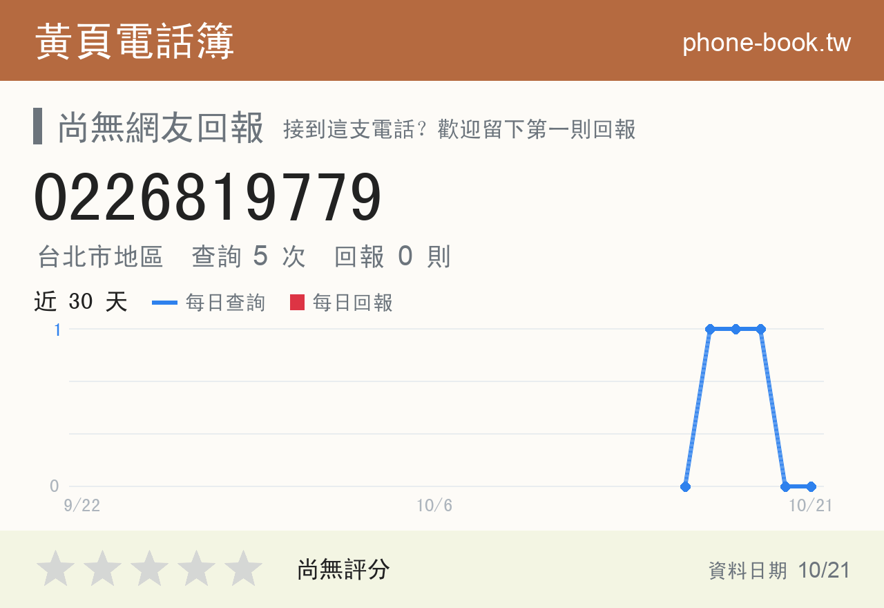 0226819779 評分卡：查詢 5 次、網友回報 0 則