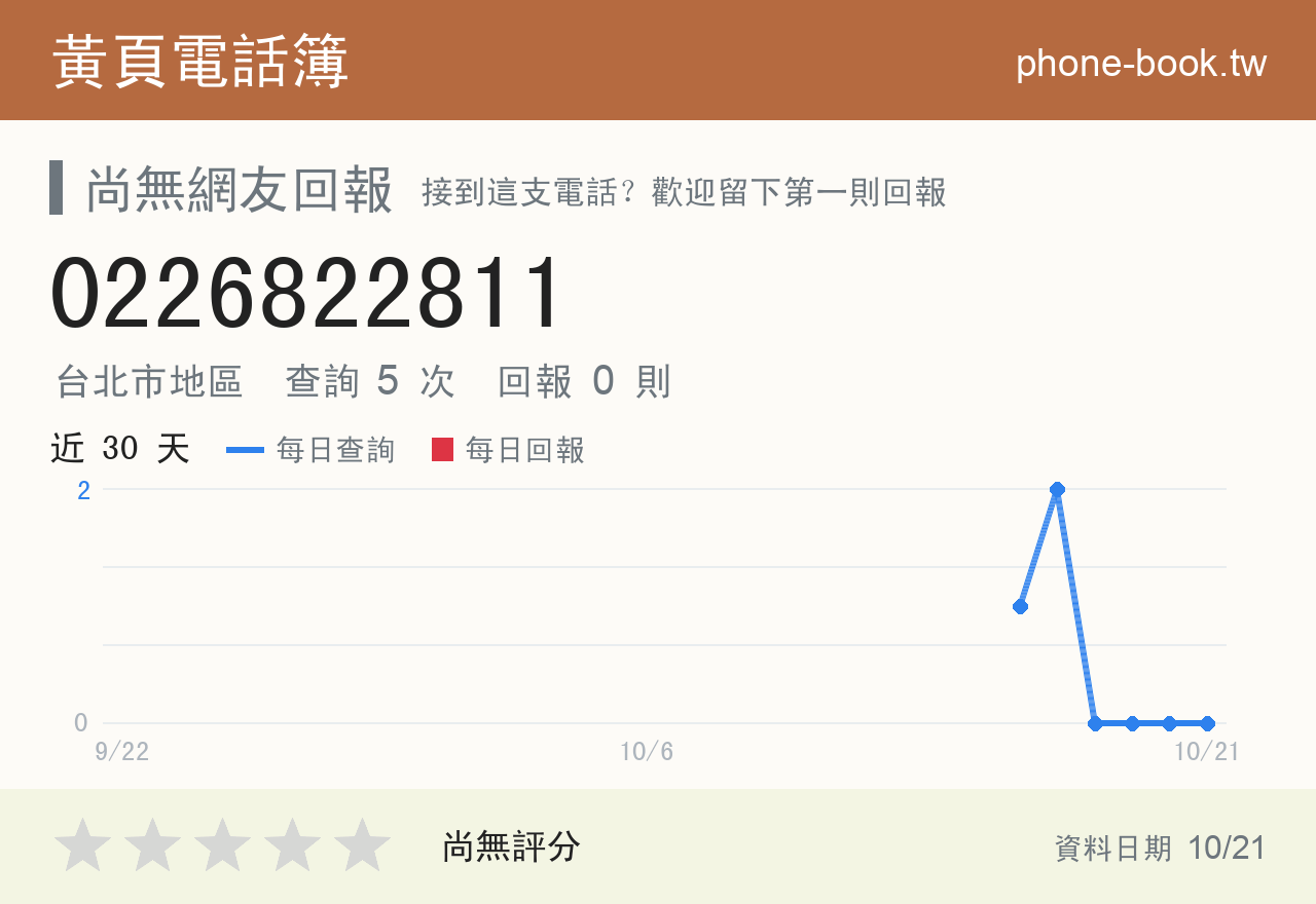 0226822811 評分卡：查詢 5 次、網友回報 0 則
