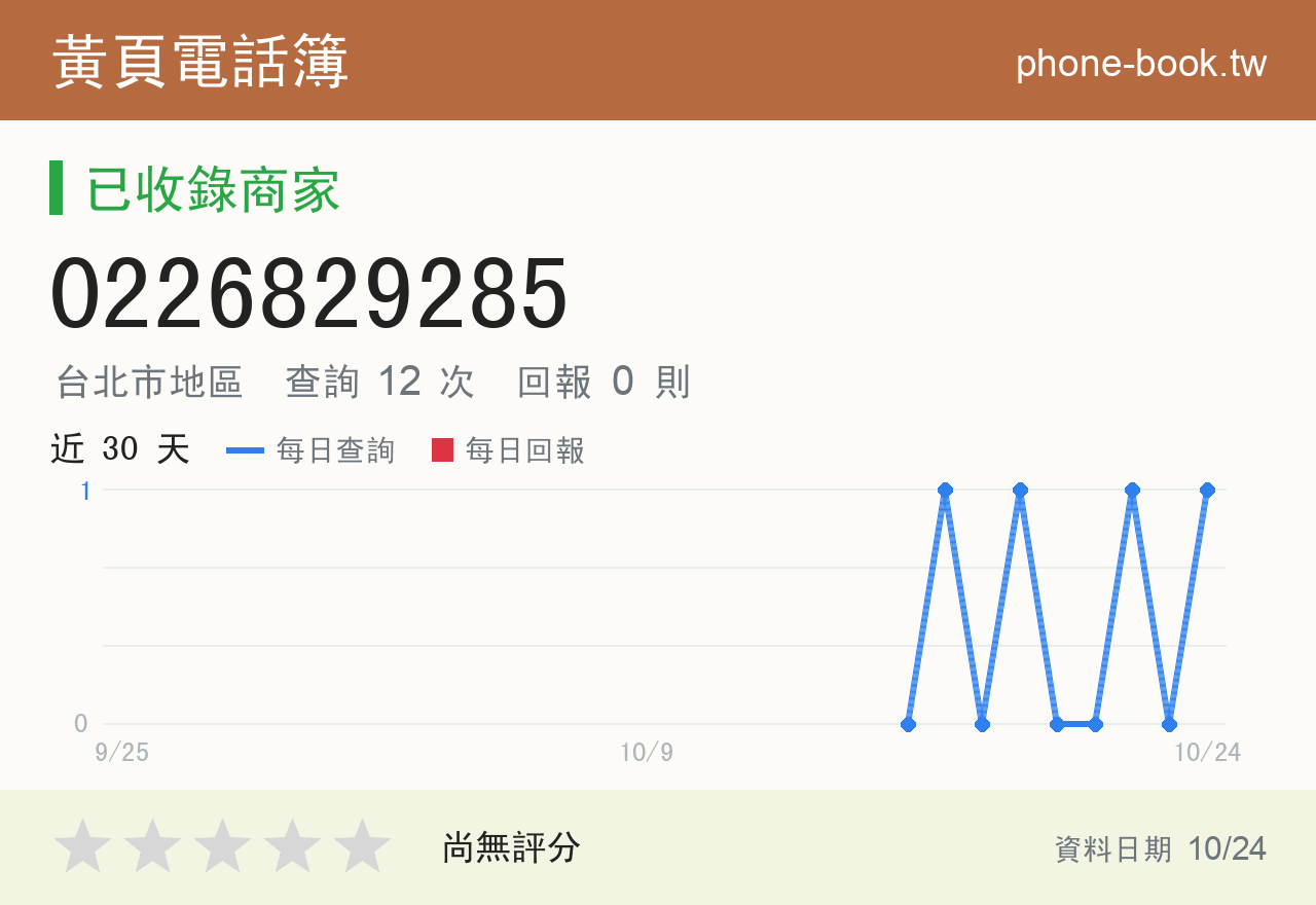 0226829285 評分卡：查詢 12 次、網友回報 0 則