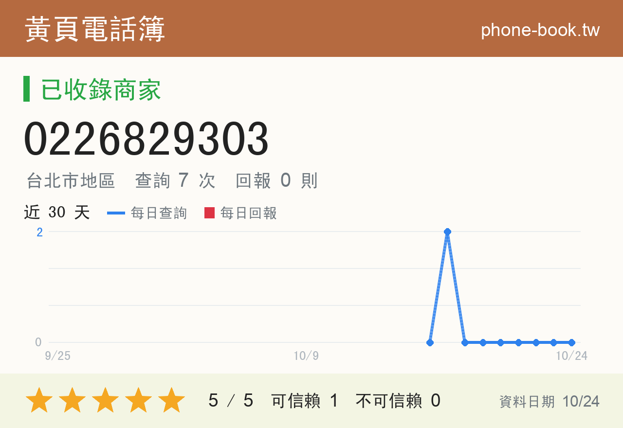 0226829303 評分卡：查詢 7 次、網友回報 0 則