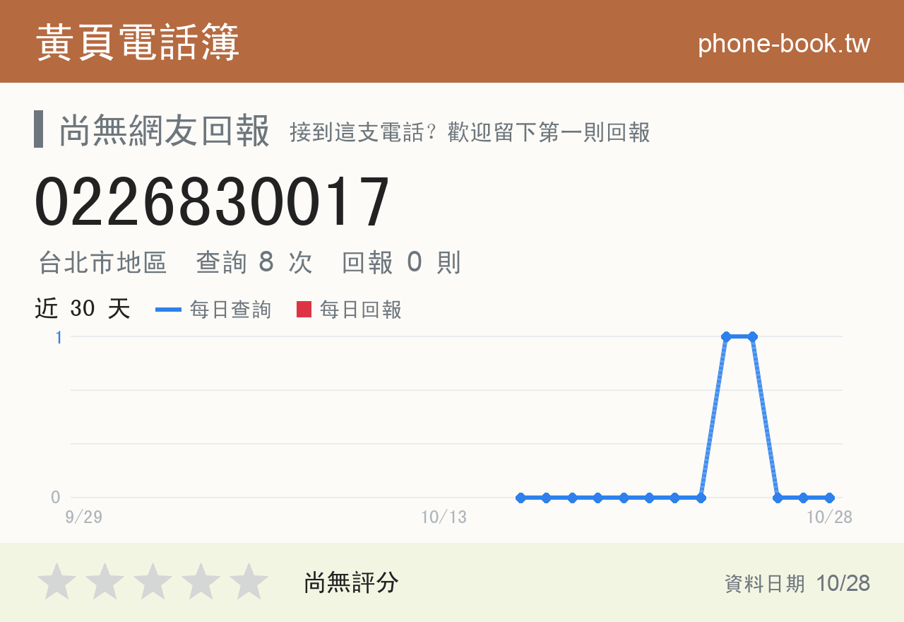 0226830017 評分卡：查詢 8 次、網友回報 0 則