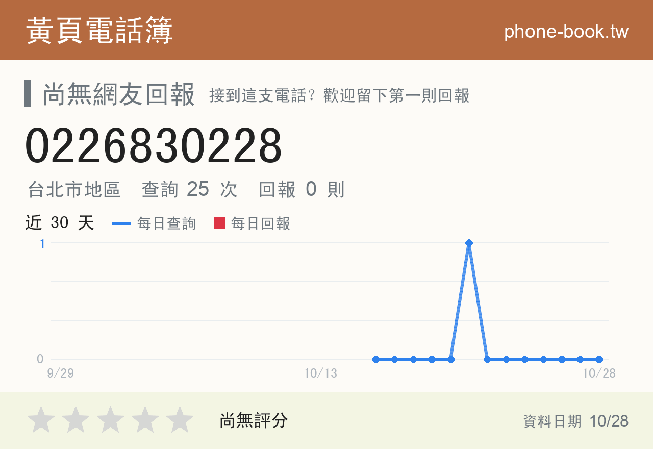 0226830228 評分卡：查詢 25 次、網友回報 0 則