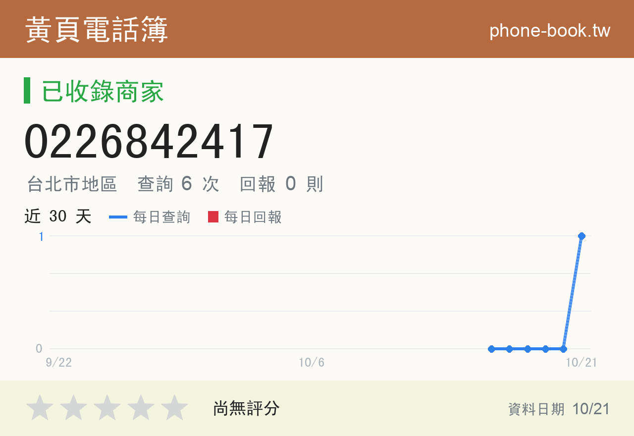 0226842417 評分卡：查詢 6 次、網友回報 0 則