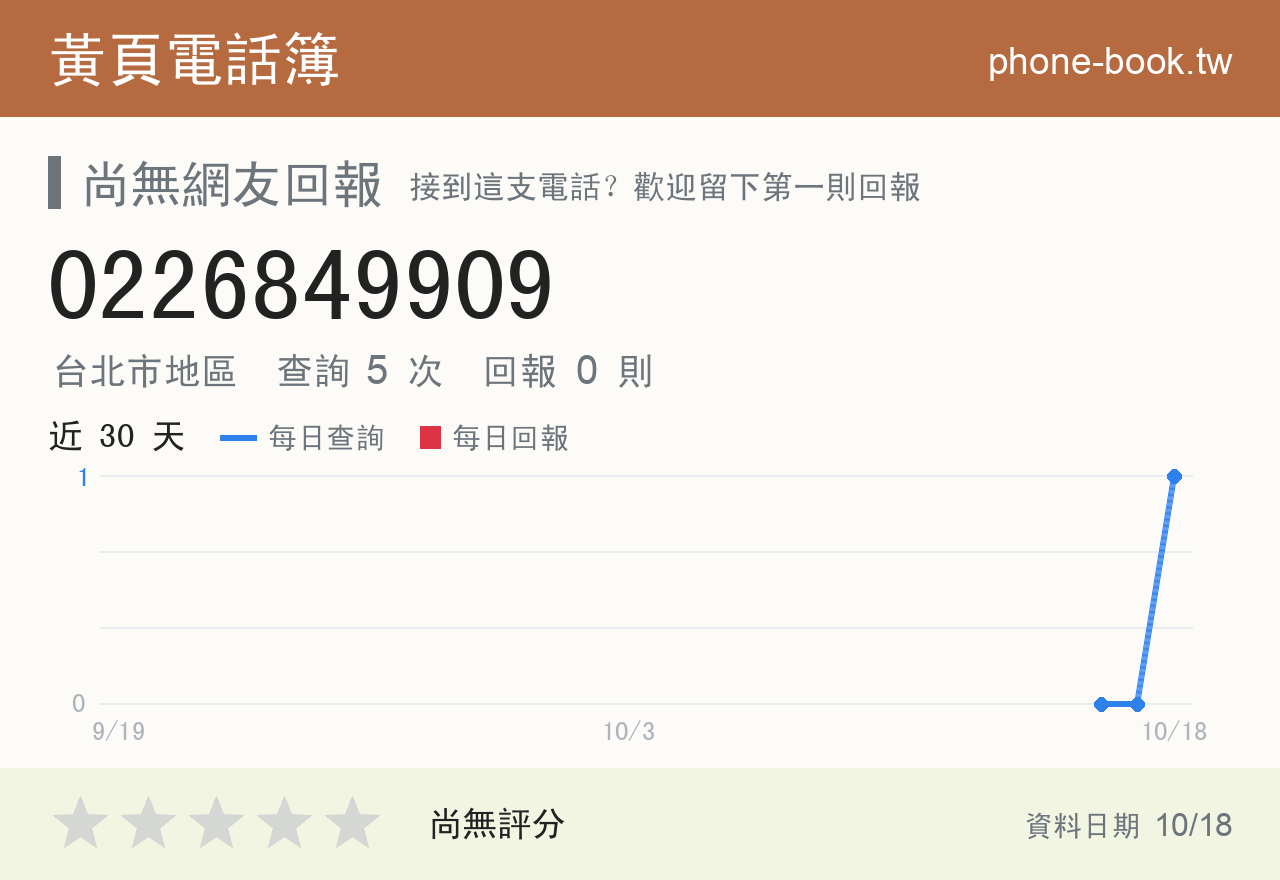 0226849909 評分卡：查詢 5 次、網友回報 0 則