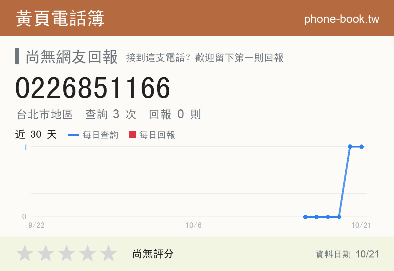 0226851166 評分卡：查詢 3 次、網友回報 0 則