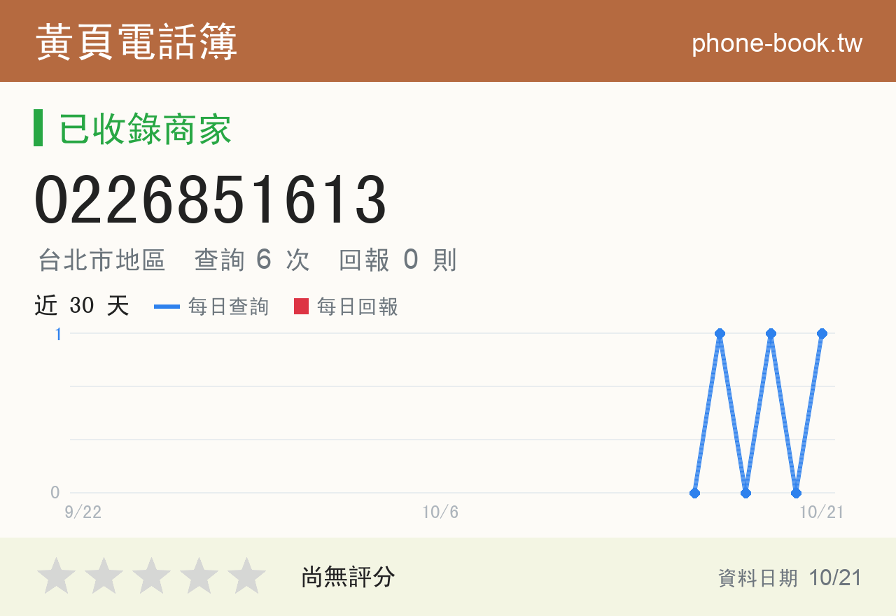 0226851613 評分卡：查詢 6 次、網友回報 0 則
