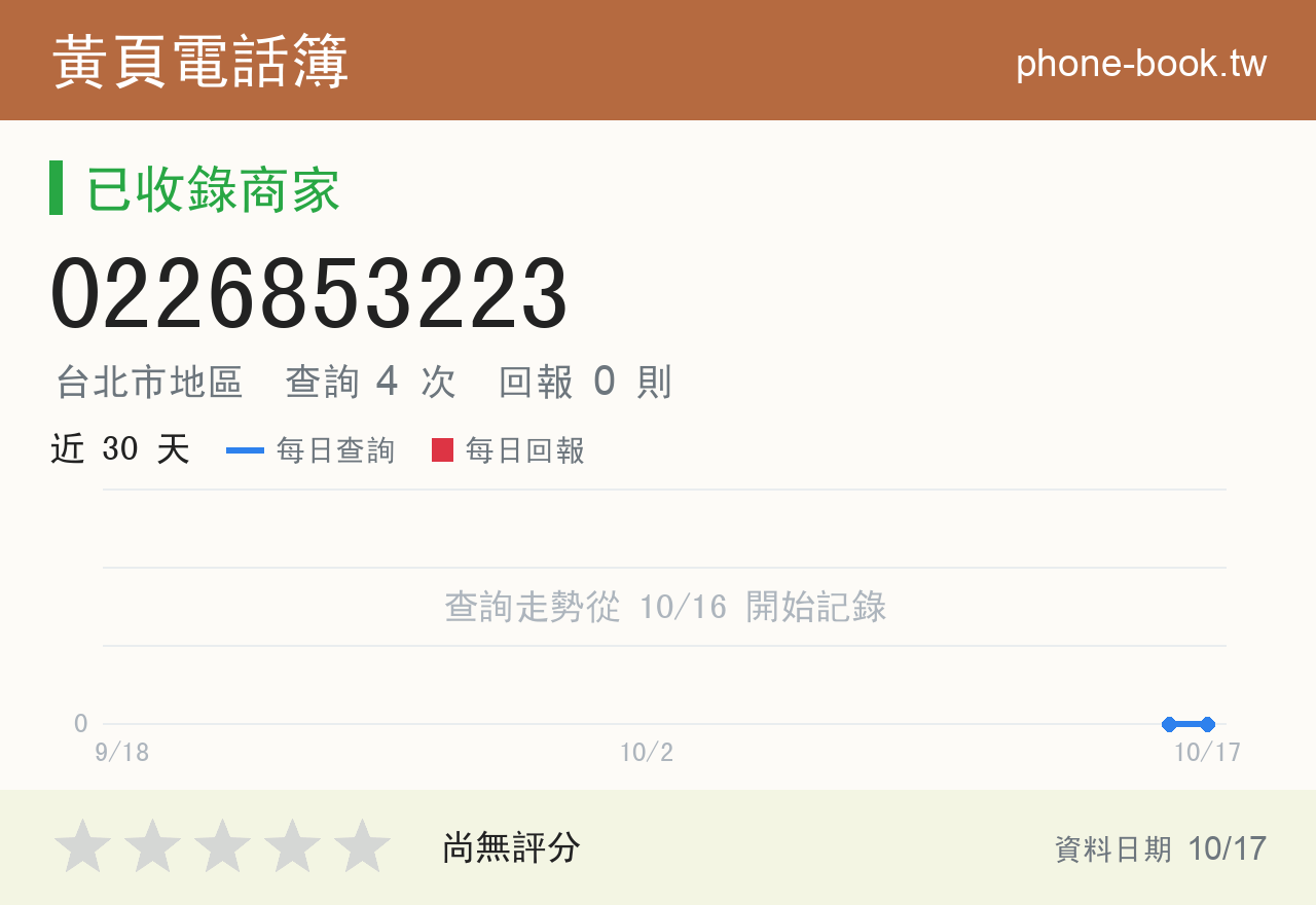 0226853223 評分卡：查詢 4 次、網友回報 0 則