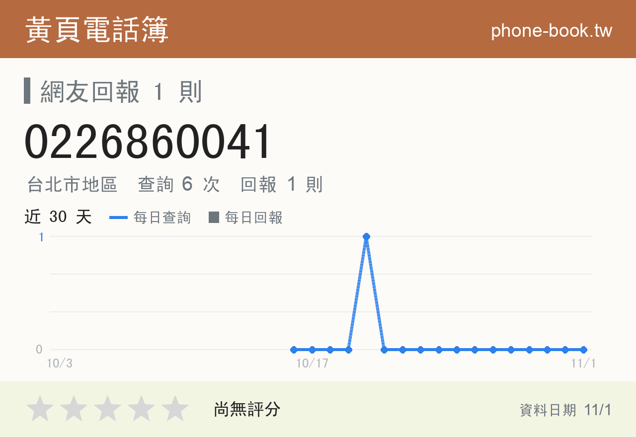 0226860041 評分卡：查詢 6 次、網友回報 1 則