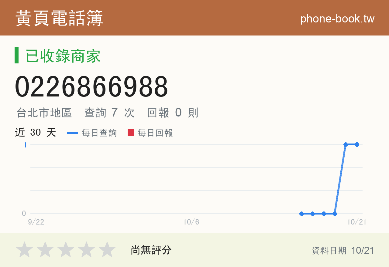0226866988 評分卡：查詢 7 次、網友回報 0 則