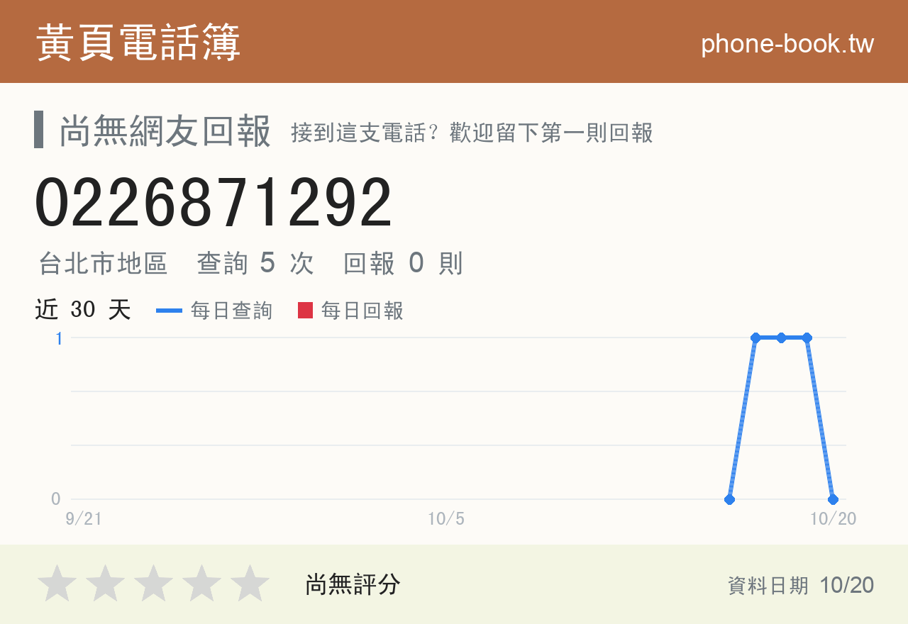 0226871292 評分卡：查詢 5 次、網友回報 0 則