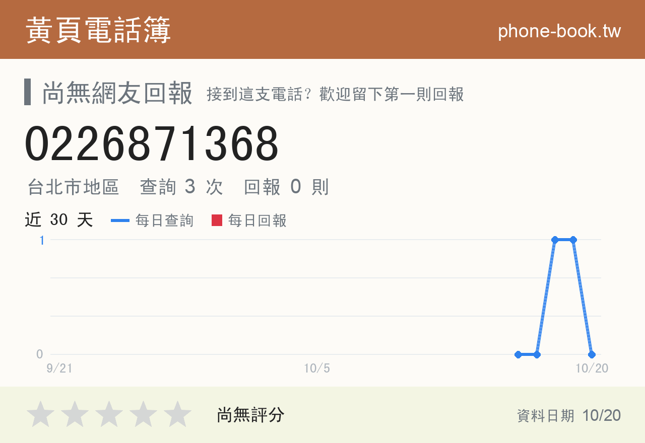 0226871368 評分卡：查詢 3 次、網友回報 0 則