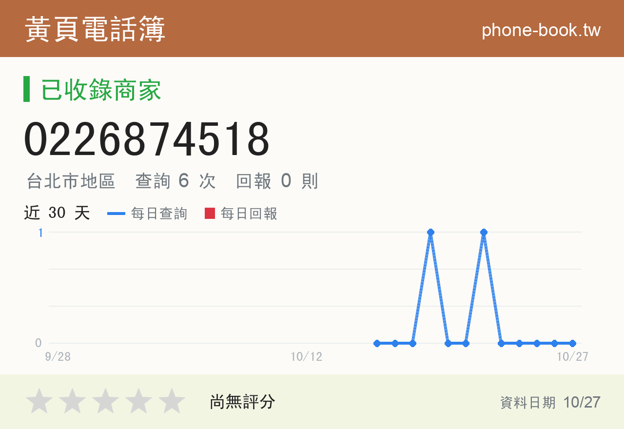 0226874518 評分卡：查詢 6 次、網友回報 0 則