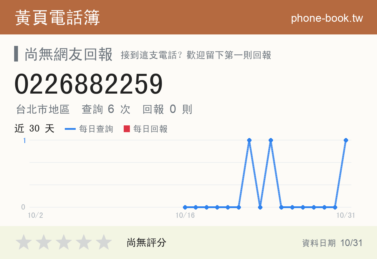 0226882259 評分卡：查詢 6 次、網友回報 0 則