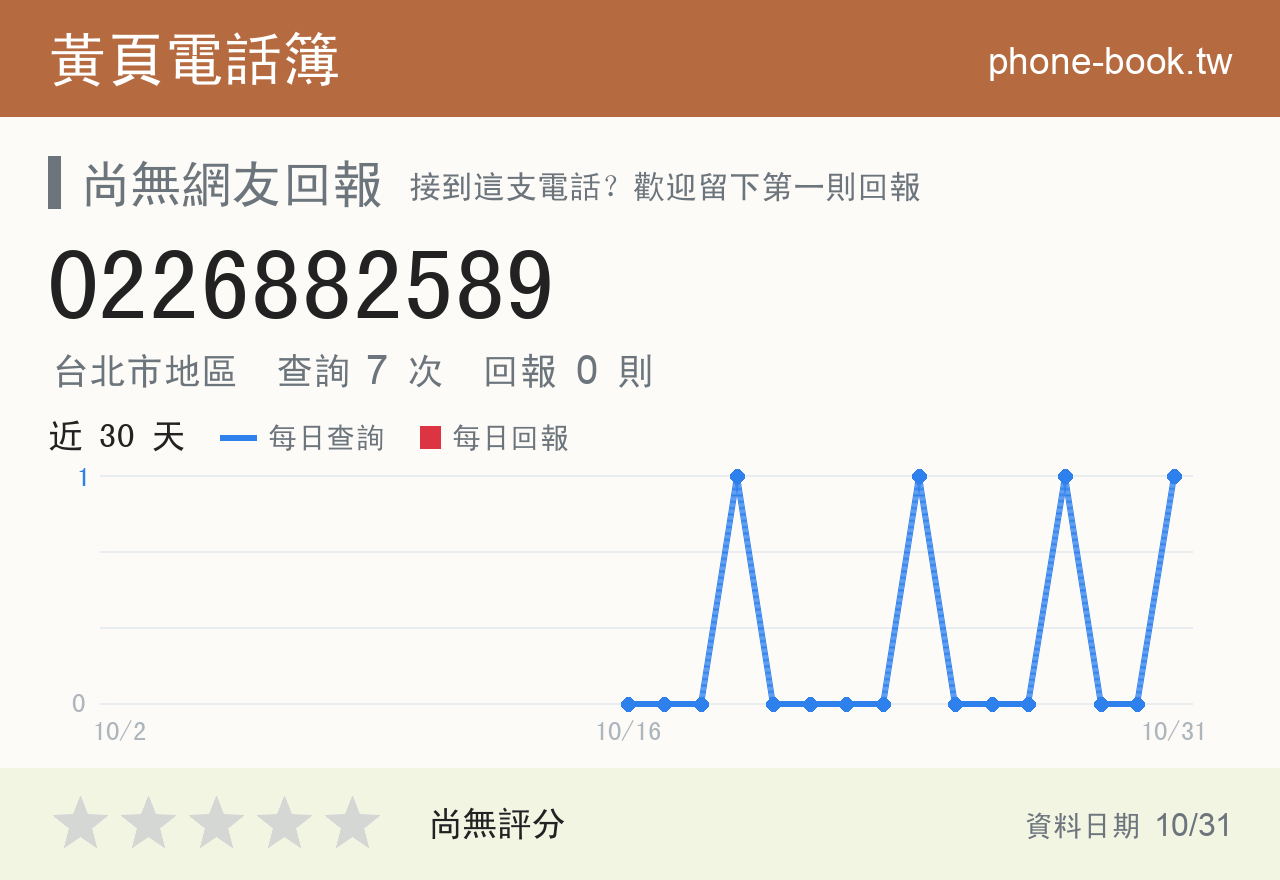 0226882589 評分卡：查詢 7 次、網友回報 0 則
