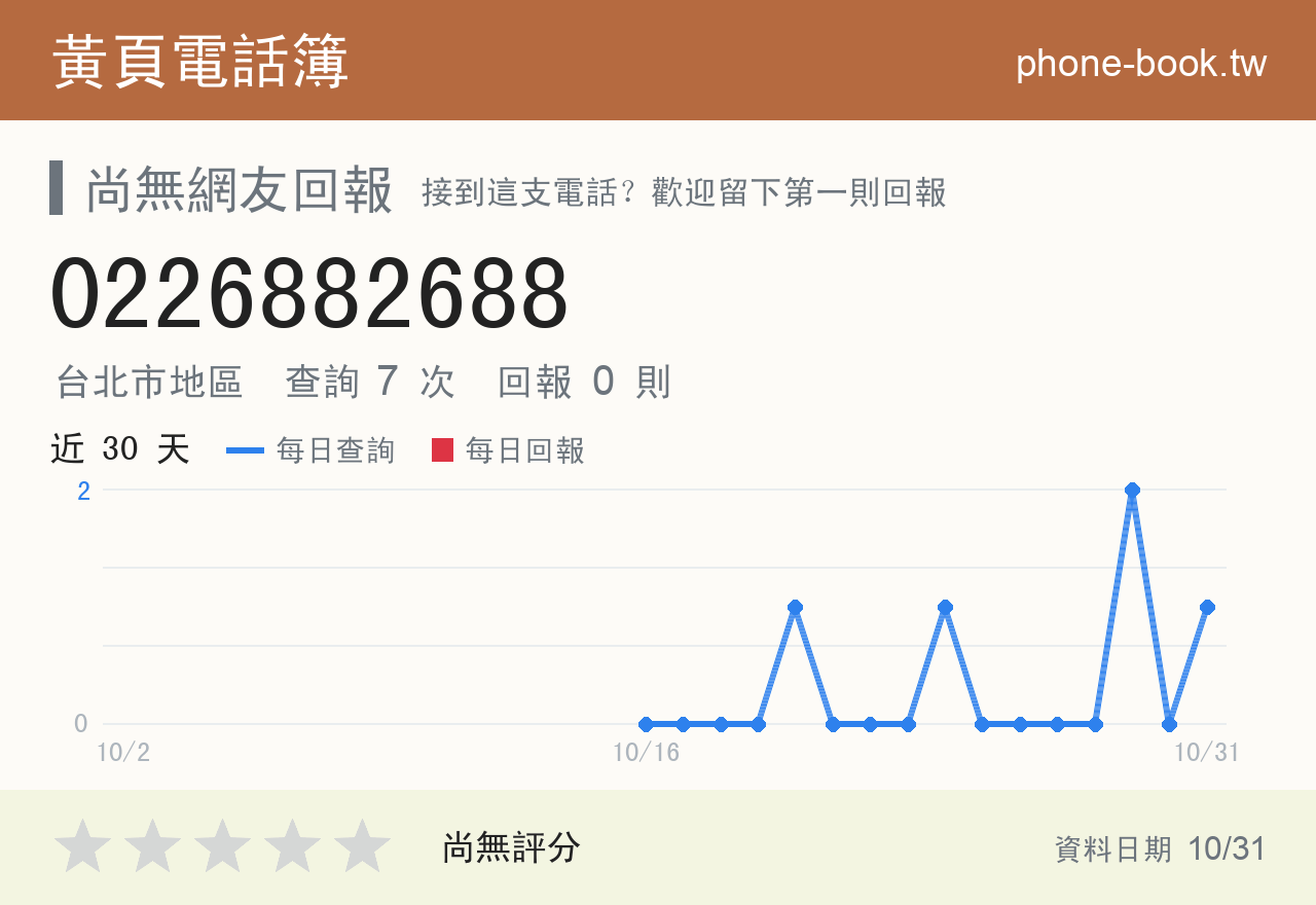 0226882688 評分卡：查詢 7 次、網友回報 0 則
