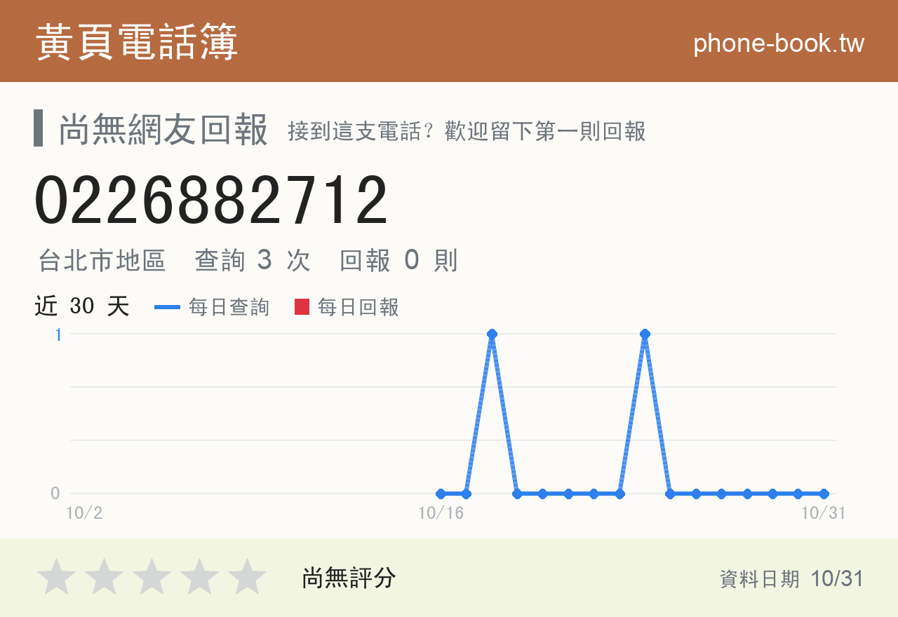 0226882712 評分卡：查詢 4 次、網友回報 0 則
