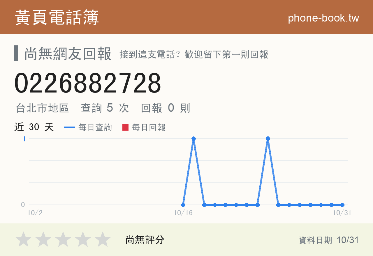 0226882728 評分卡：查詢 6 次、網友回報 0 則