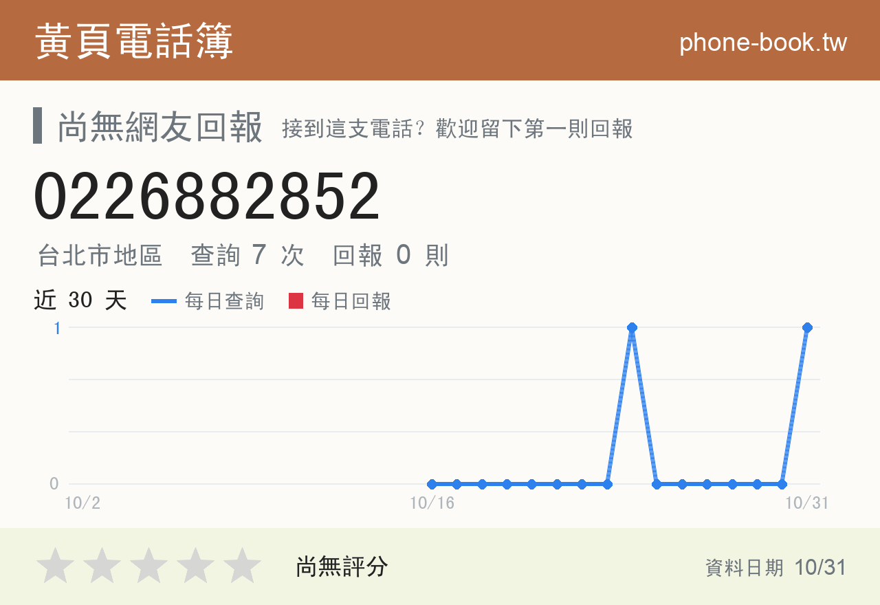 0226882852 評分卡：查詢 7 次、網友回報 0 則