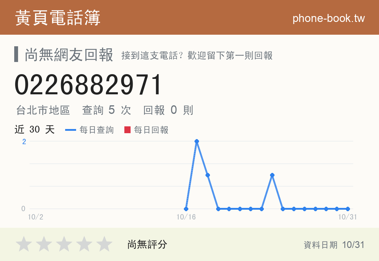 0226882971 評分卡：查詢 6 次、網友回報 0 則